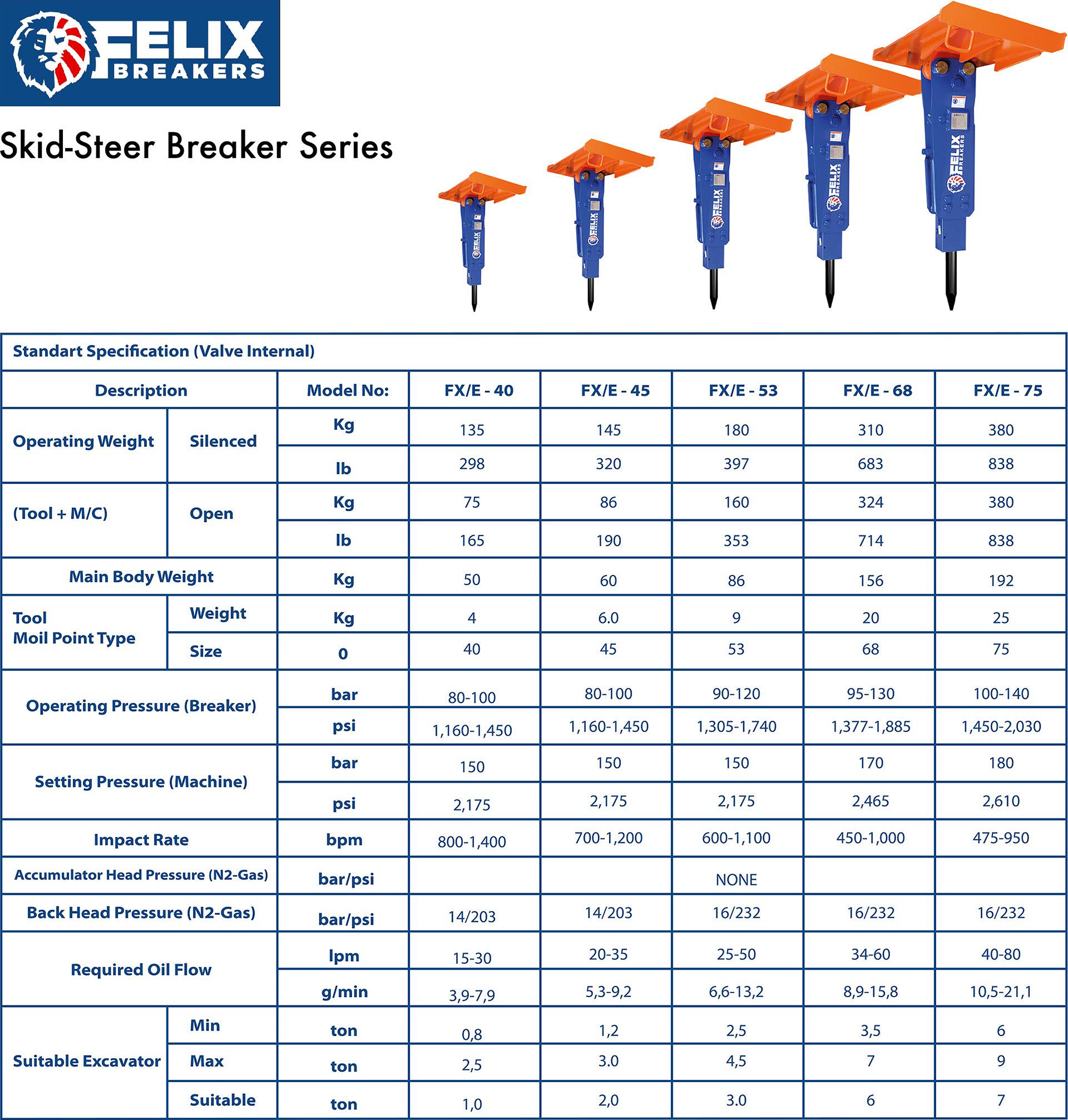 FELIX Hydraulic Breakers